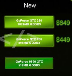 GT200 (video chip ) core