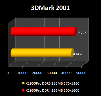 Radeon-x1950-pro-with-GDDR-4-memory : 3d2001