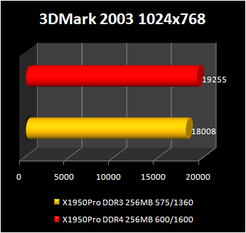 Radeon-x1950-pro-with-GDDR-4-memory : 3d2003