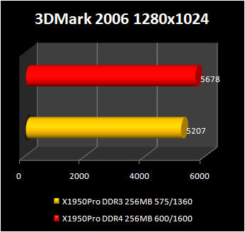 Radeon-x1950-pro-with-GDDR-4-memory : 3d2006