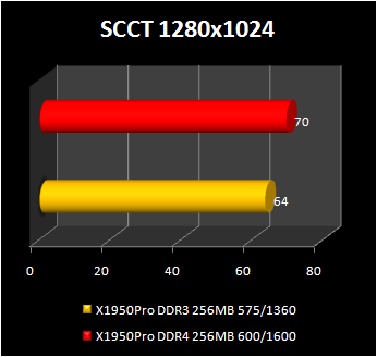 Radeon-x1950-pro-with-GDDR-4-memory : scct