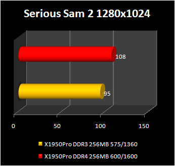 Radeon-x1950-pro-with-GDDR-4-memory : serious sam 2