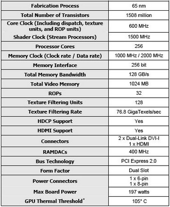 GeForce 9800 GX2 characteristics