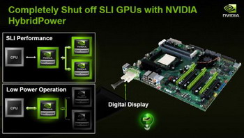 GeForce 9800 GX2 hybrid power