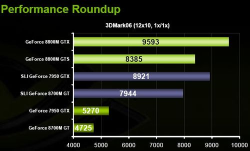 GEFORCE