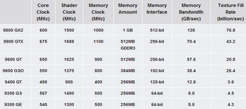 geForce 9400 GT, GeForce 9300 GS and GeForce 9300 GE