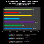 Crossfire radeon HD 2900 XT with 1 Gb GDDR-4 memory vs geforce 8800 series : coh