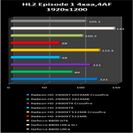 Crossfire radeon HD 2900 XT with 1 Gb GDDR-4 memory vs geforce 8800 series : hl2