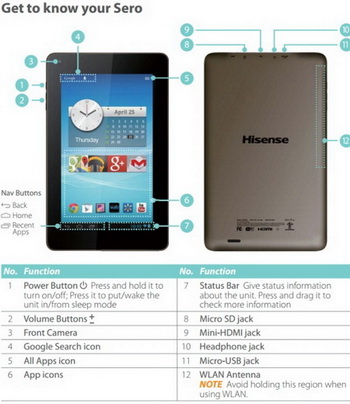 Hisense Sero 7 Lite
