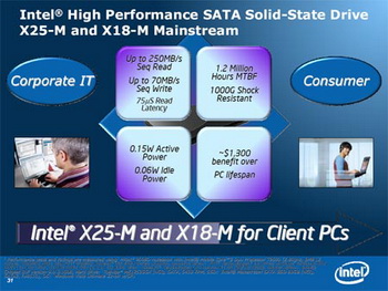 Inside HDD SSD