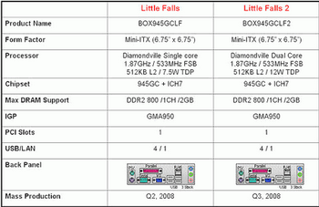 Intel 945G+ICH7