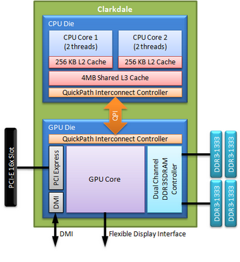 Intel%20clarkdale%2012.png