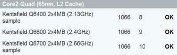 Core 2 Quad q6400