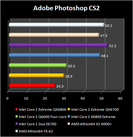 Intel Core 2 Extreme QX6800 - Photoshop CS2