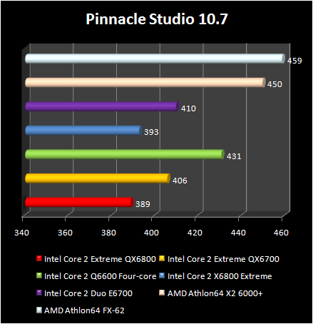 Intel Core 2 Extreme QX6800 - Studio 10