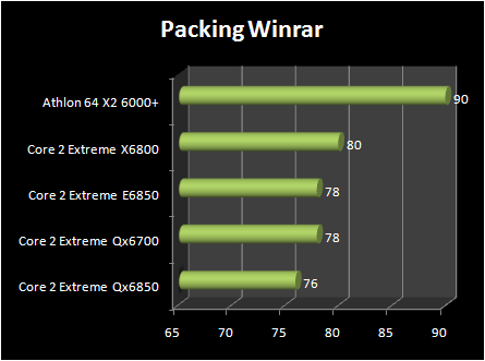 INTEL Core 2 Extreme QX6850 vs Core 2 Extreme E6850 : winrar