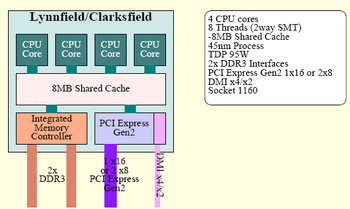 Lynnfield processor