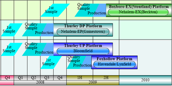 Lynnfield processor
