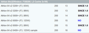 MSI K9A2 CF processor support