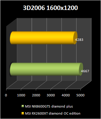 MSI NX8600GTS diamond plus 3d2006