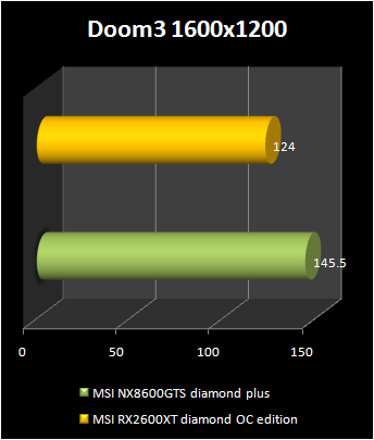 MSI NX8600GTS diamond plus doom3