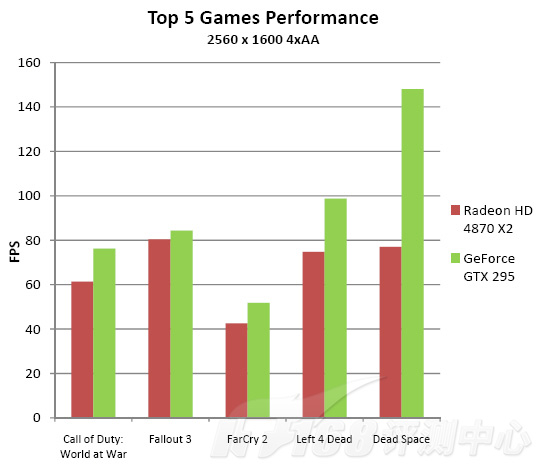 NVIDIA%20GTX%20295%20in%20detail%203.jpg