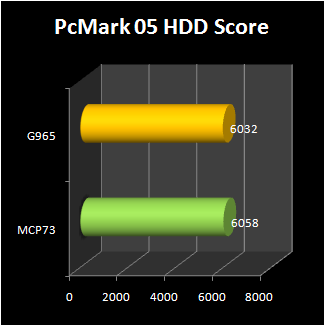 NVIDIA MCP73 : pcmark 05 hdd