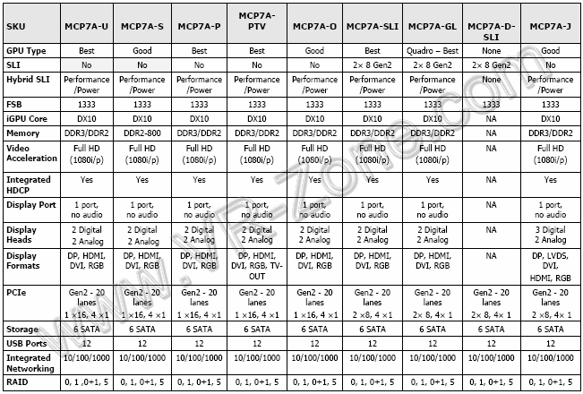 NVIDIA-MC7A-%20D%20-SLi-to-be-released-01-r.gif
