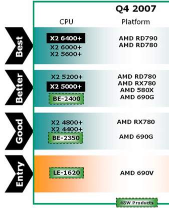 New amd le1620 processor