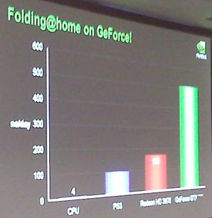 Nvidia%20folding@Home%20speed01.jpg