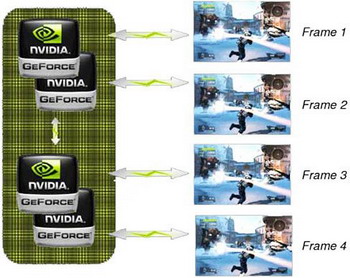 Nvidia quad sli annouced 