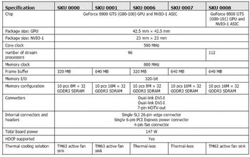 Nvidia new 8800 Gts 640 mb video card