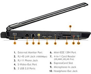 OCZ DIY