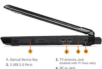OCZ DIY