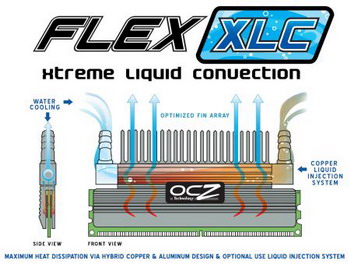 OCZ ultra-High speed PC 2-9600 FlexXLC