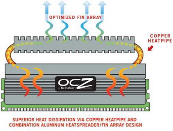 OCZ reaper HPC cooling system