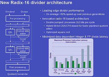 Penryn block radix-16 divider