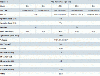Phenom x3 B3 vs b2