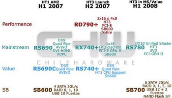AMD chipset RS780