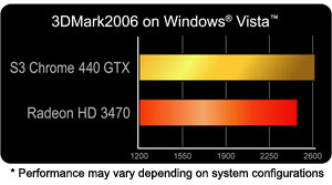 S3 chrome 440 GTX benchmark
