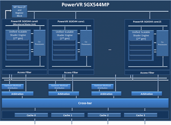 SoC MediaTek MT6592 GPU Power VR SGX544MP