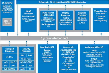 intel Sodaville