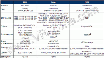 UMPC and MID future device
