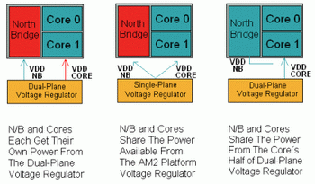 voltage regulator module in socket am2+