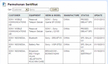 Xperia SP C530X and C210X