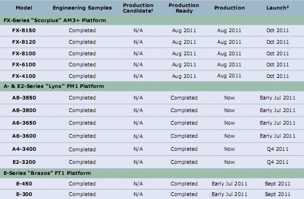 a%20new%20AMD%20roadmap%2024234301.gif