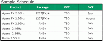 engineering models processors agena FX, Agena and Kuma