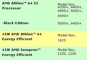 AMD new price drop