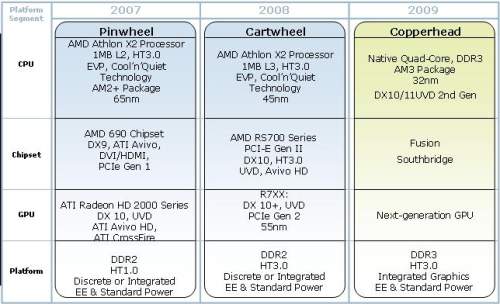 Intel Vs Amd Processor Comparison 2010 Chart