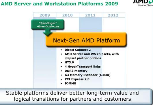 AMD